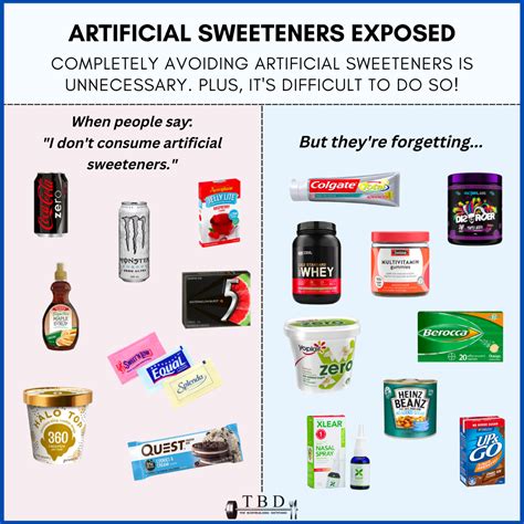Artificially Sweetened Foods